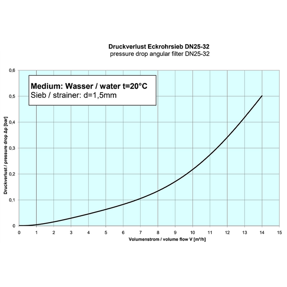 Filtr kątowy Angular DN25 EPDM 304