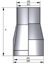 Farmacja